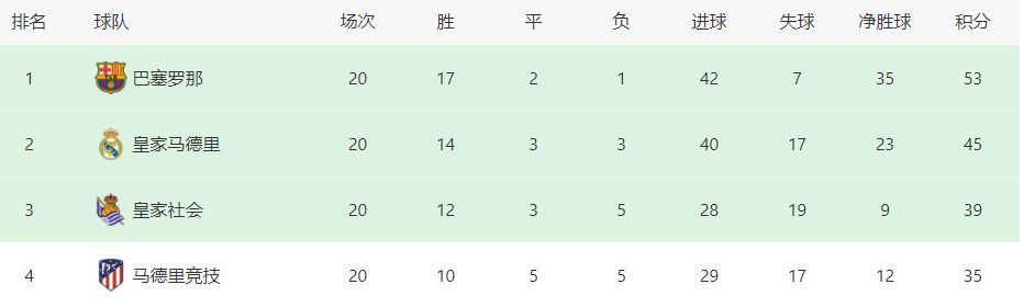 根据赛程安排，国足将分别于明年1月13日、17日、22日迎战亚洲杯小组赛同组对手塔吉克斯坦队、黎巴嫩队和卡塔尔队。